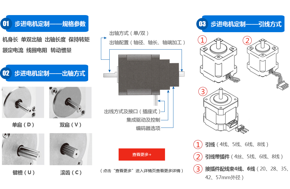 漢德保產(chǎn)品訂制流程