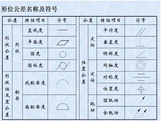 形位公差是什么？形位公差標(biāo)注示例