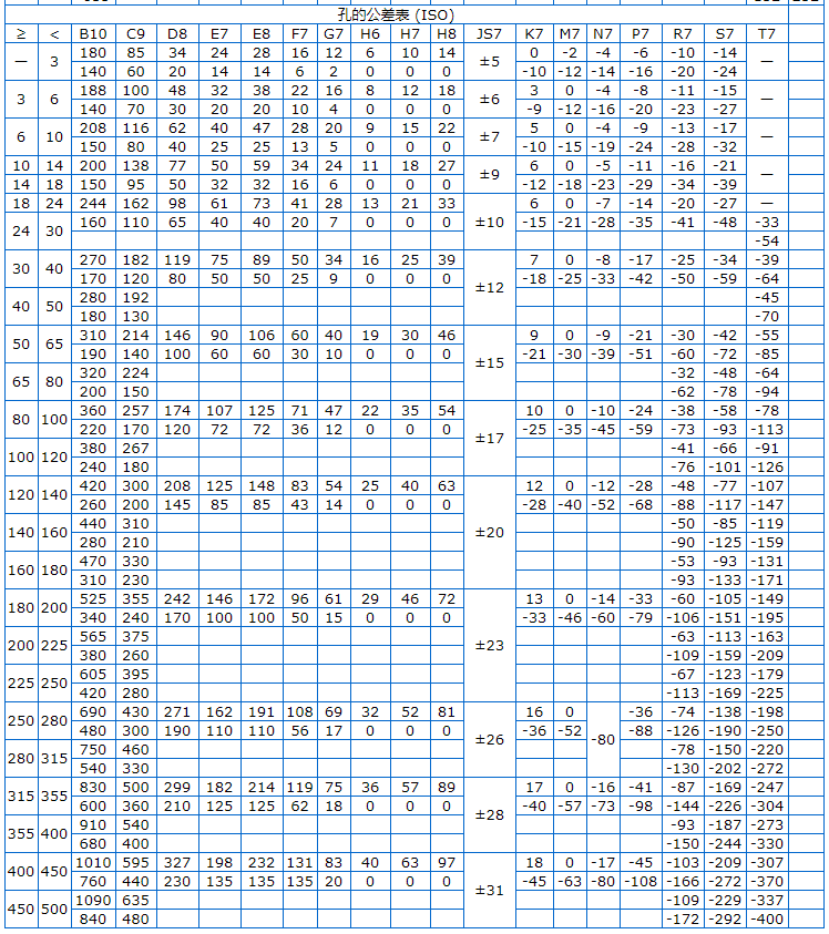 Φ5h6和Φ8h6的公差帶分別是多少？