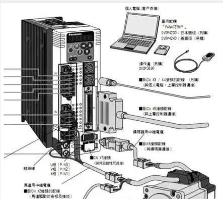 伺服電機如何選擇脈沖、模擬量、通訊三種控制方式？