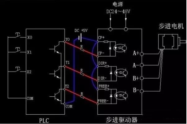 步進(jìn)電機(jī)為什么要加驅(qū)動器？