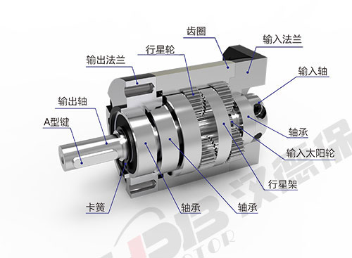 減少電機(jī)軸承磨損及過(guò)熱的方法