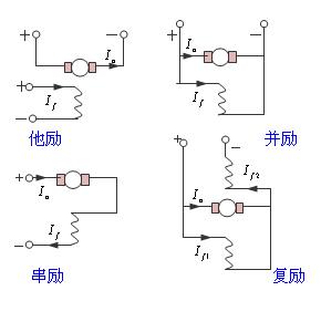 電機(jī)勵(lì)磁是什么意思？有哪些勵(lì)磁電機(jī)？