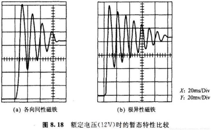 怎么樣改善步進(jìn)電機阻尼特性