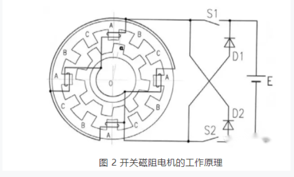 開關磁阻電機適用于什么場合？和步進電機的區(qū)別