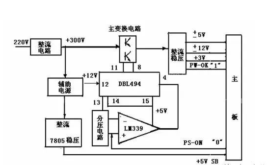 開(kāi)關(guān)電源是什么？有什么用？是什么原理？