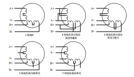 二相電機(jī)四線、六線、八線的區(qū)別