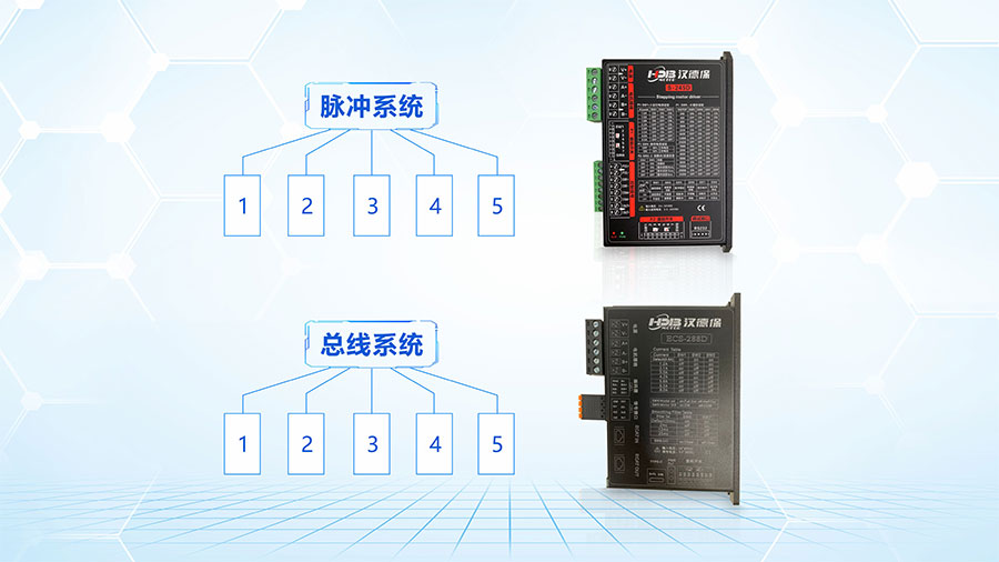 步進驅動器脈沖型系統(tǒng)跟總線型的區(qū)別？