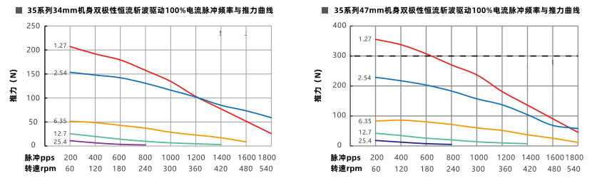 推力曲線